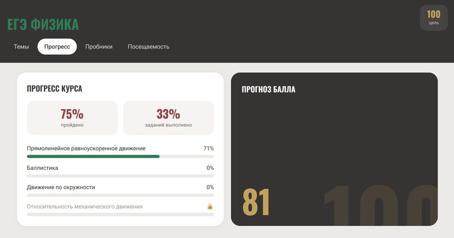 Прогресс по курсу